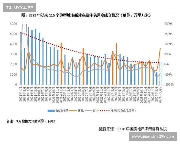 中国房地产成功企业的五大核心特征与发展趋势分析
