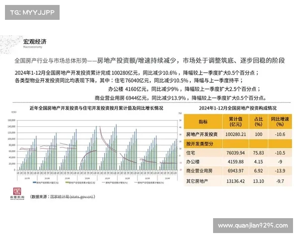 影响中国房地产综合实力的十个关键因素及其作用机制分析